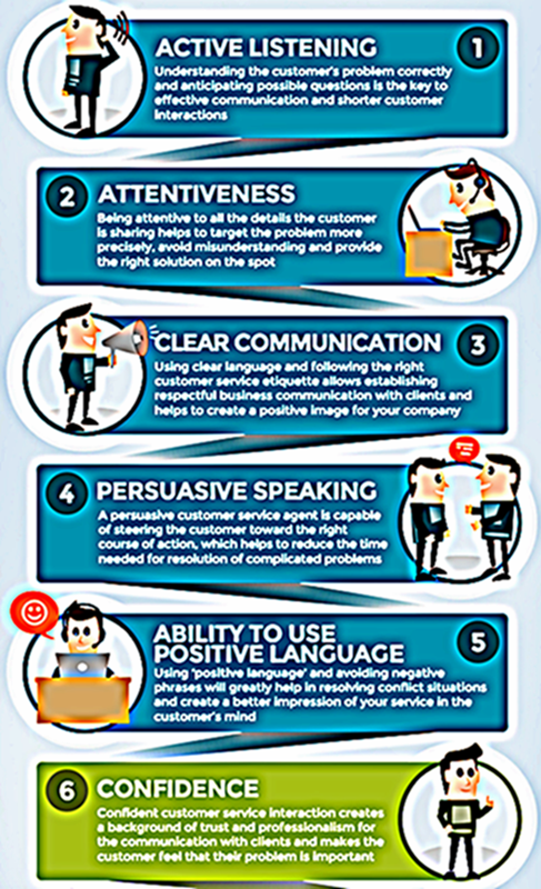 Infographic Top-20-customer-service-soft-skills_V5