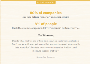 Customer Service Tip 3: 80% or 8%