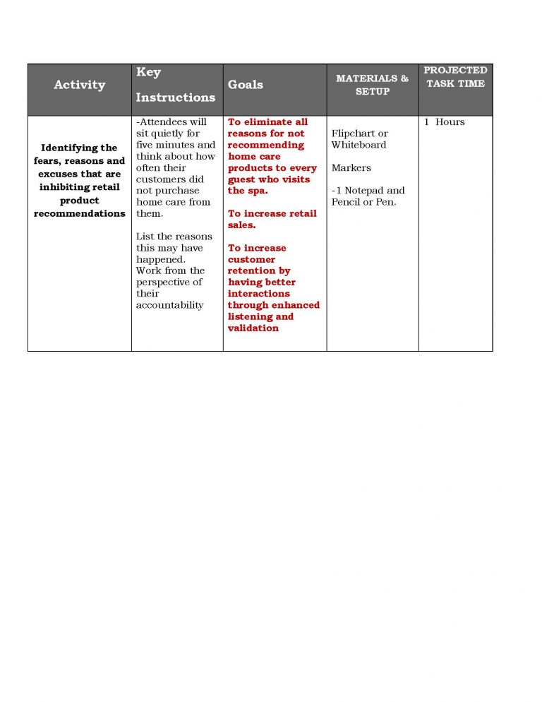 Way Chart